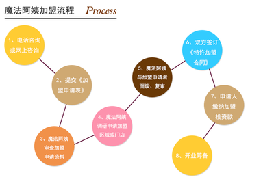 10萬元投資什么行業能掙錢？盤點適合小資金的投資方向